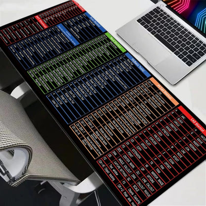 Simple Windows Shortcuts Mouse Pad
