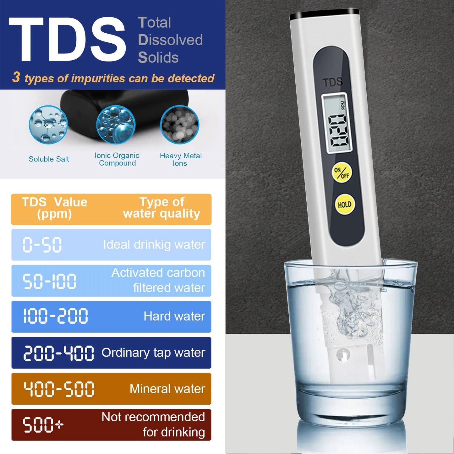 Digital pH and TDS Meter Water Testing Set