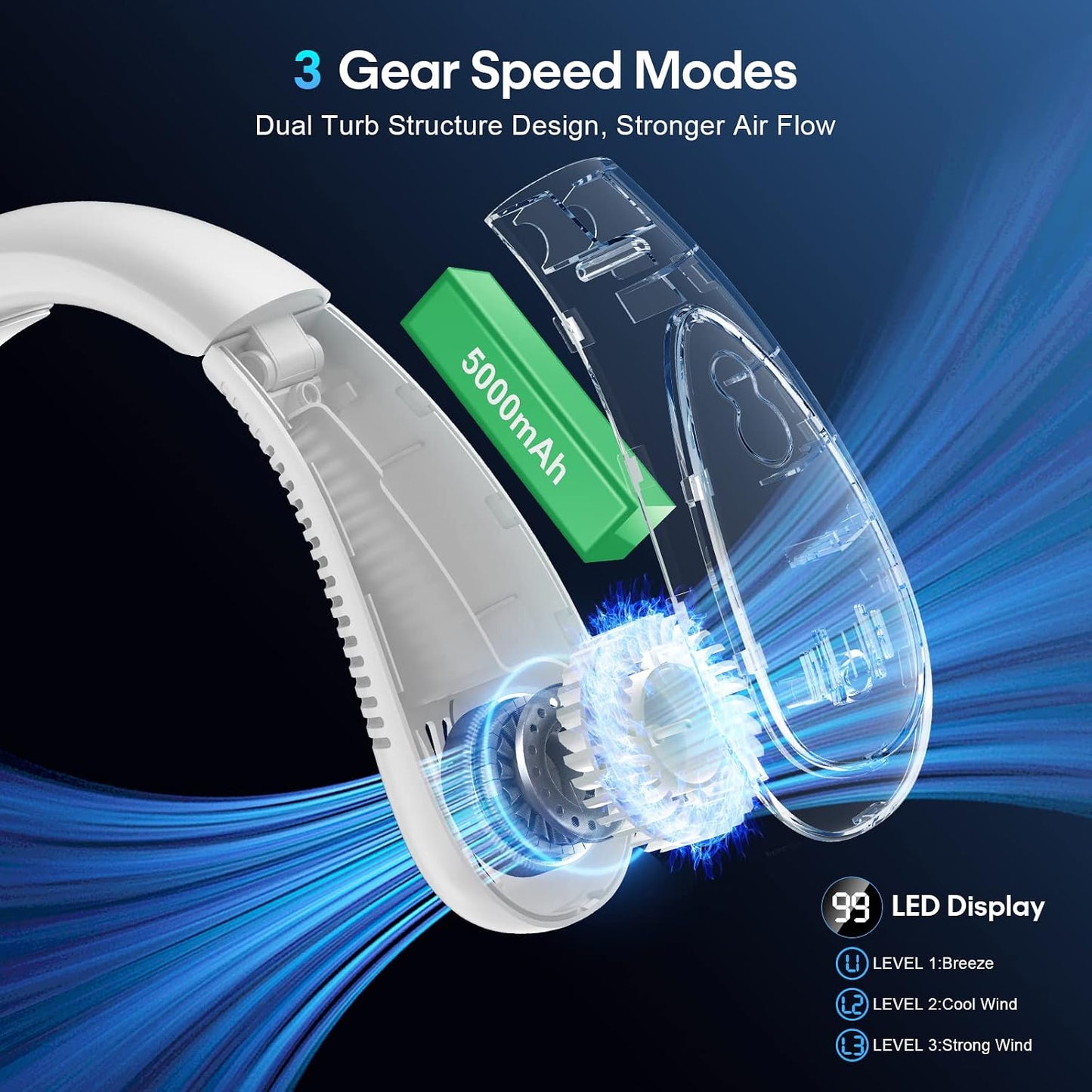 GAITIR Portable Neck Fan