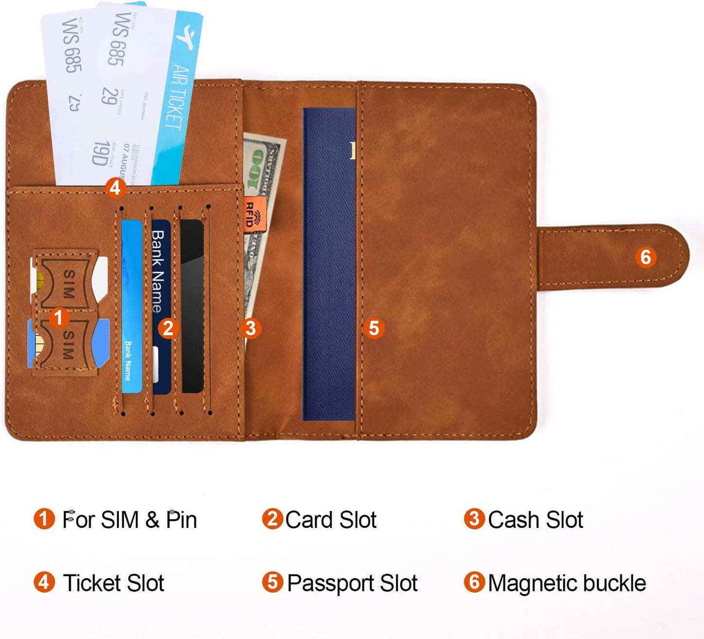 Cozy Core RFID Passport Holder & Travel Wallet